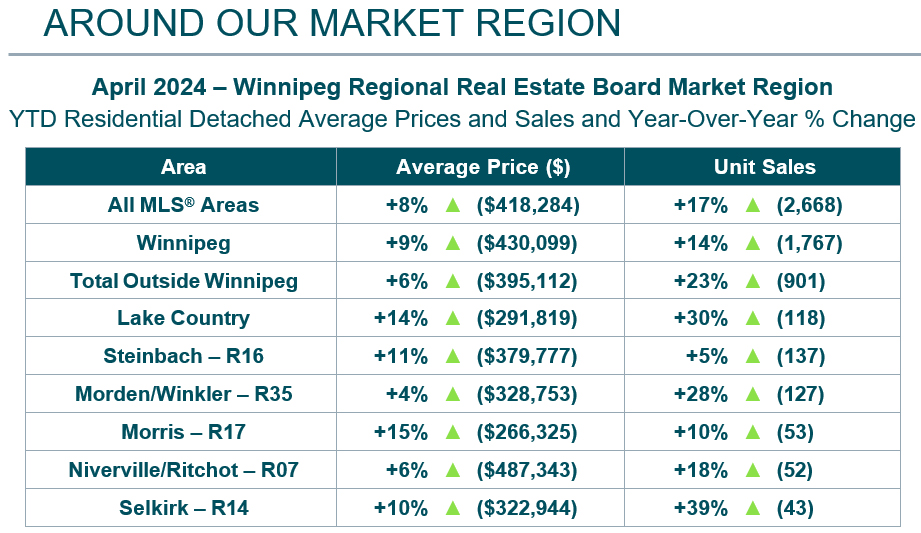 Around the Market Region April 2024.jpg (382 KB)